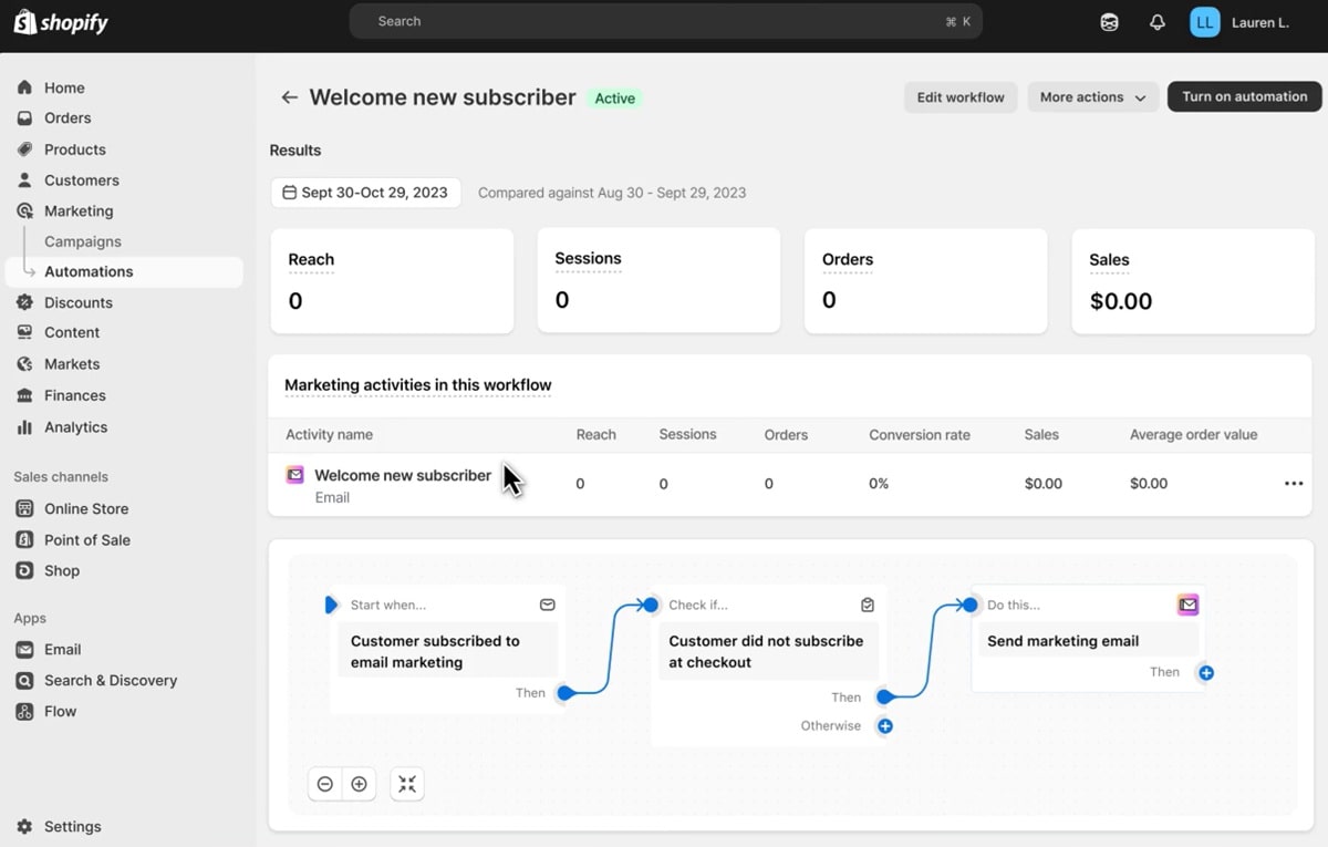 Shopify automation dashboard showing performance metrics including reach, sessions, conversion rates, and sales tracking for marketing campaigns